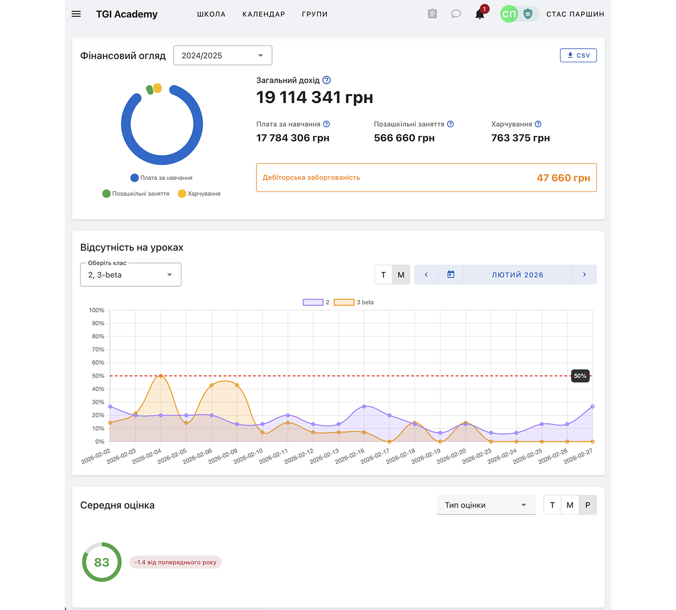 management_analytics 2026-04-15 о 00.42.36