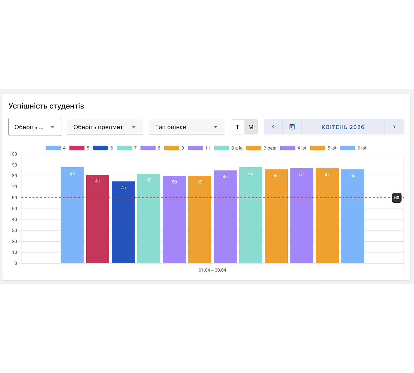 management_analytics 2026-04-15 о 00.42.46