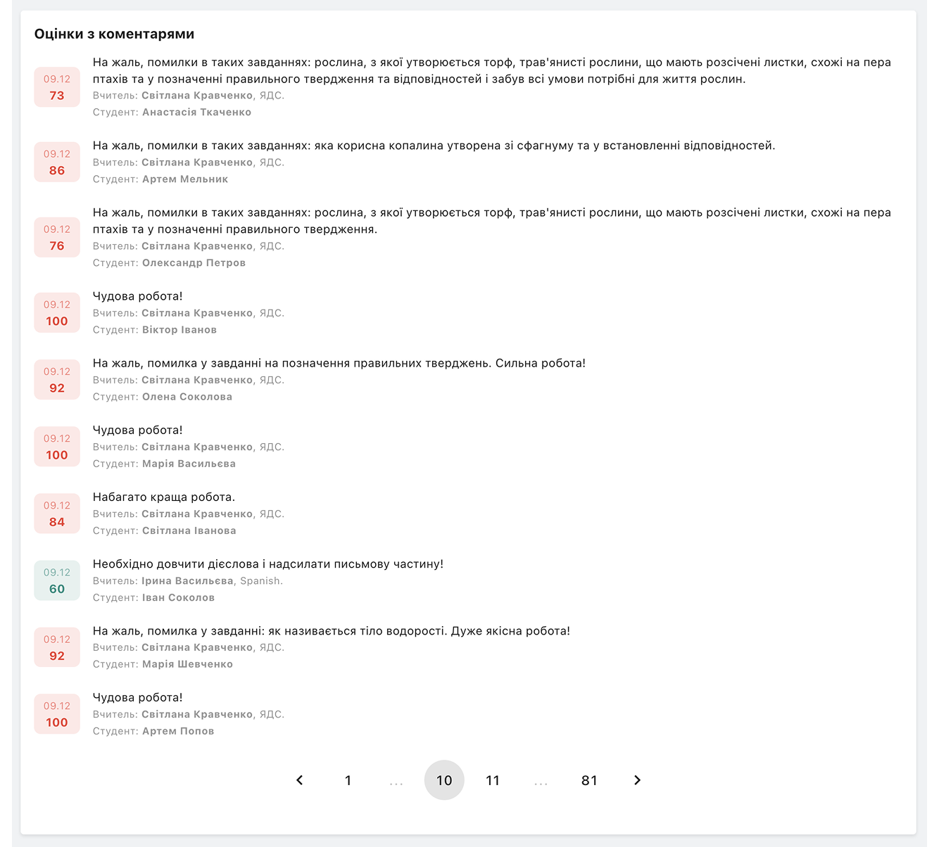 personalization_grades 2026-04-15 о 00.57.13